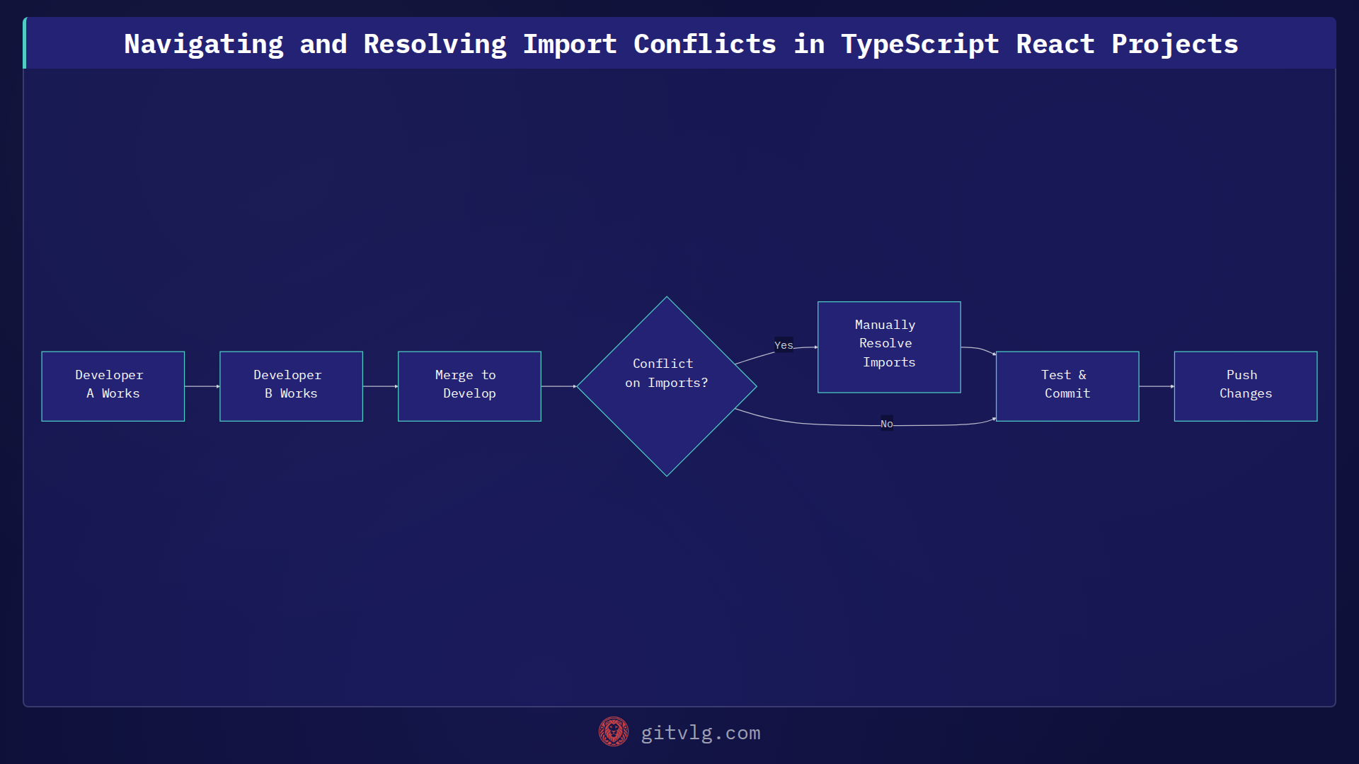 Navigating and Resolving Import Conflicts in TypeScript React Projects